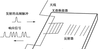 大連RFID設備