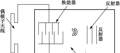 大連RFID設備