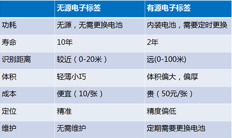 大連RFID設備