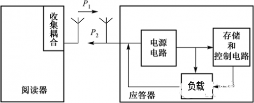 大連RFID設備