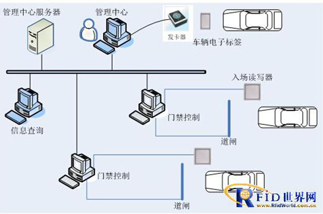 錕程科技基于RFID技術的智能停車場管理系統