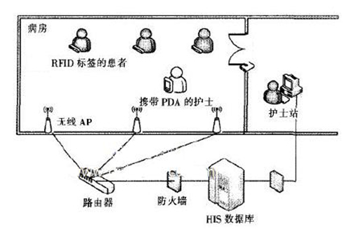 大連條碼廠家